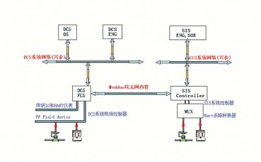 河北SIS系统